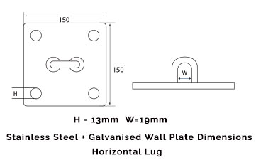 Shadesail Wall Plates