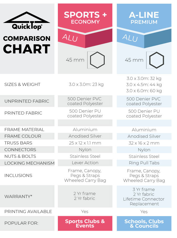 Quick Top Comparison Chart