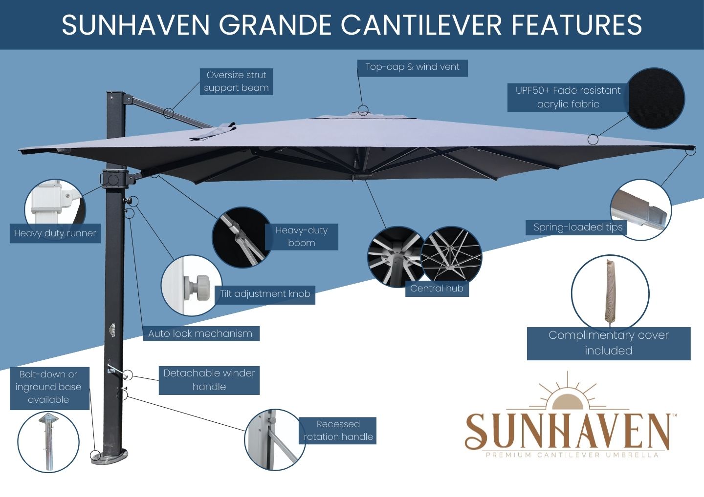 Sunhaven Grande Features - Cantilever Umbrella