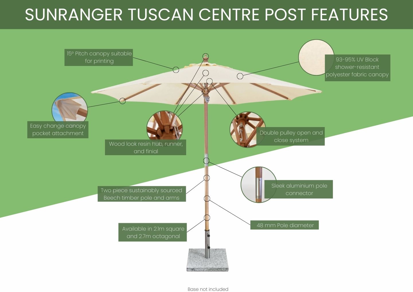 Infographic Tuscan Sunranger Umbrella