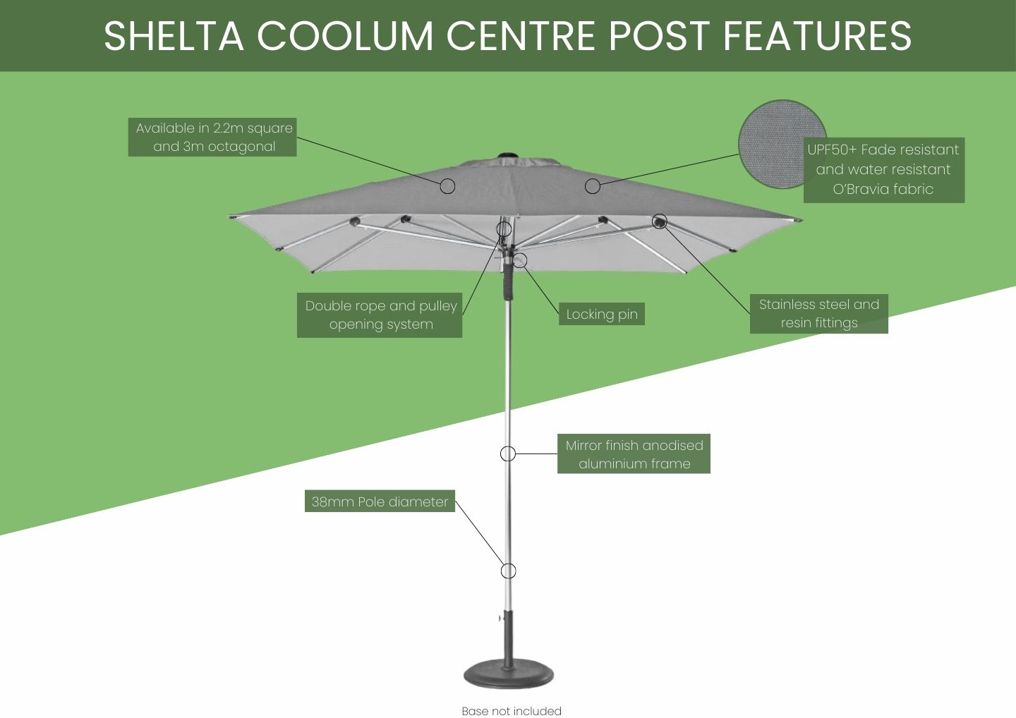 Infographic Shelta Coolum Centrepost Umbrella