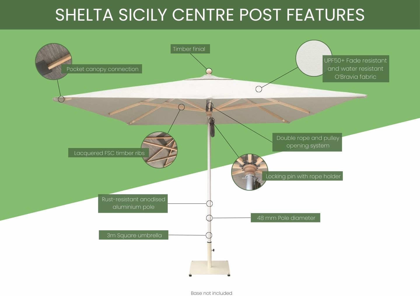 Infographic Shelta Sicily Umbrella