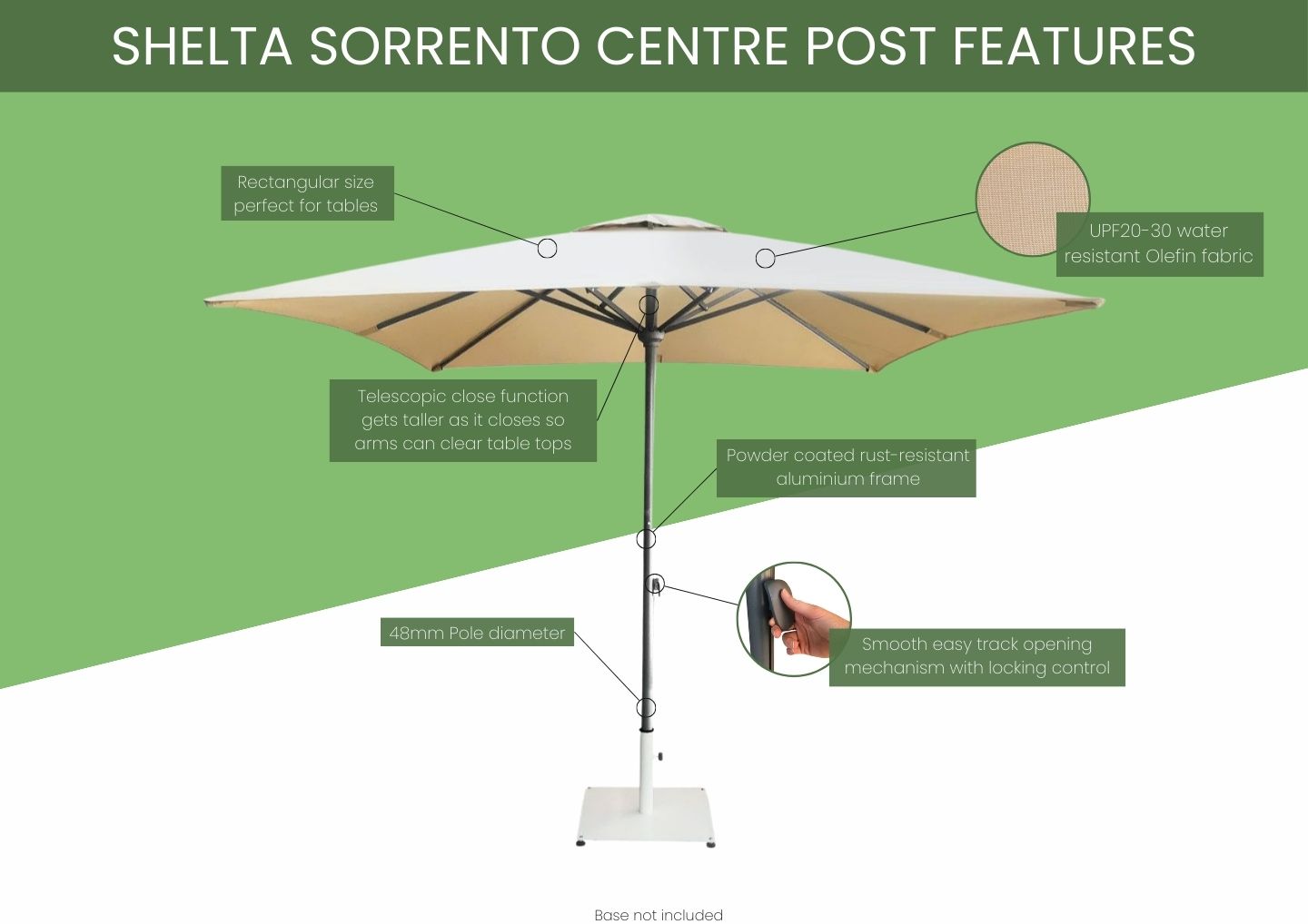 Infographic Sorrento Centre Post Umbrella