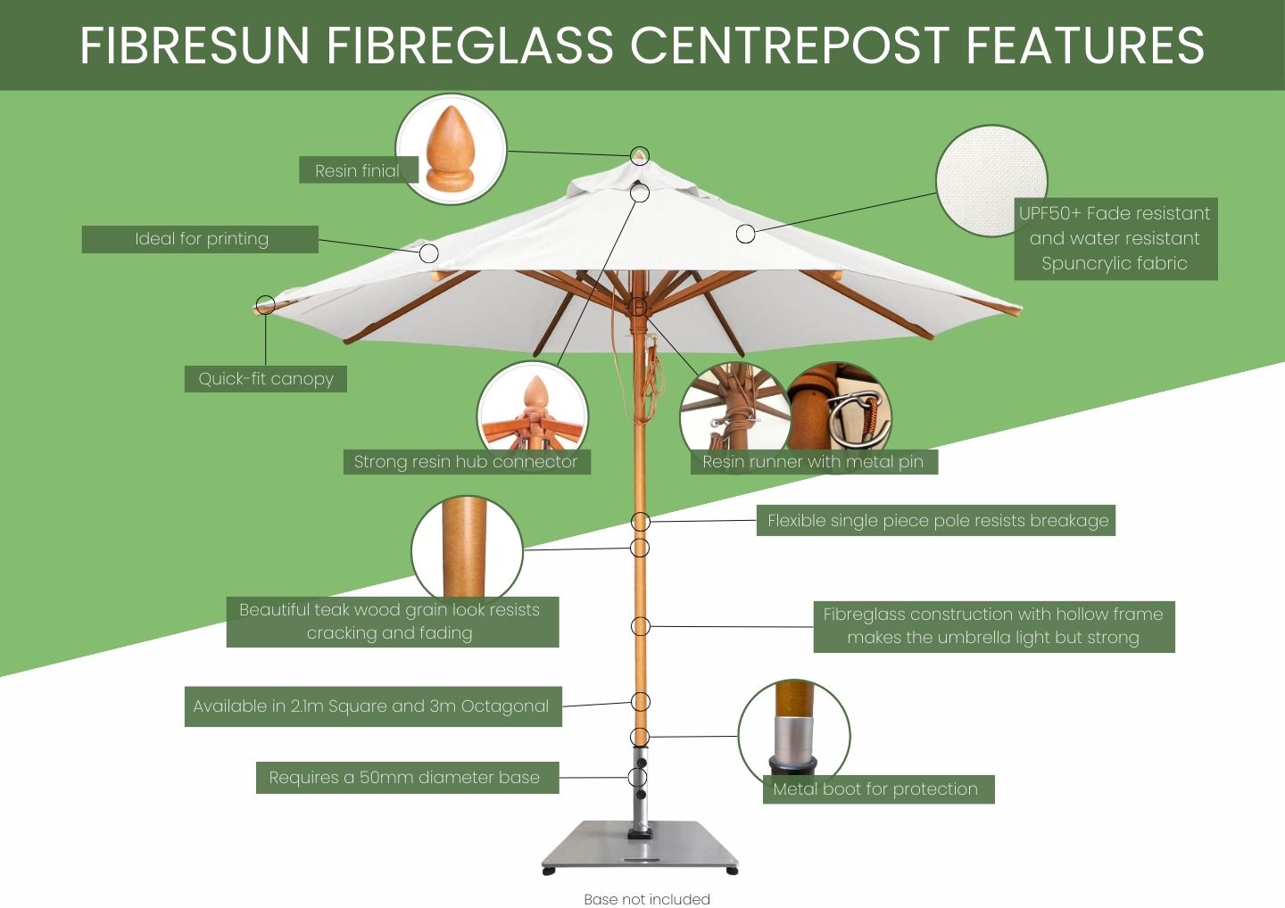 Fibresun Fibreglass Umbrella Infographic