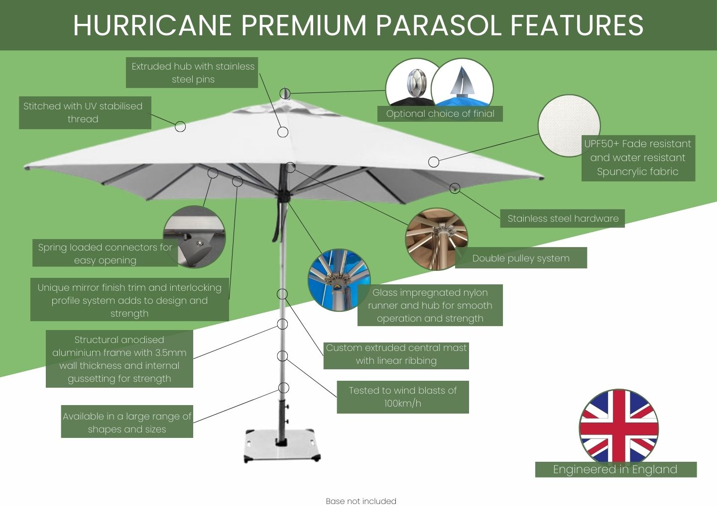 Hurricane Feature Infographic