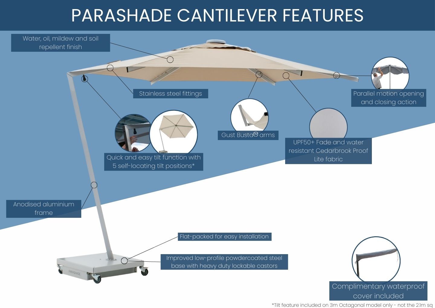 Parashade Features Infographic