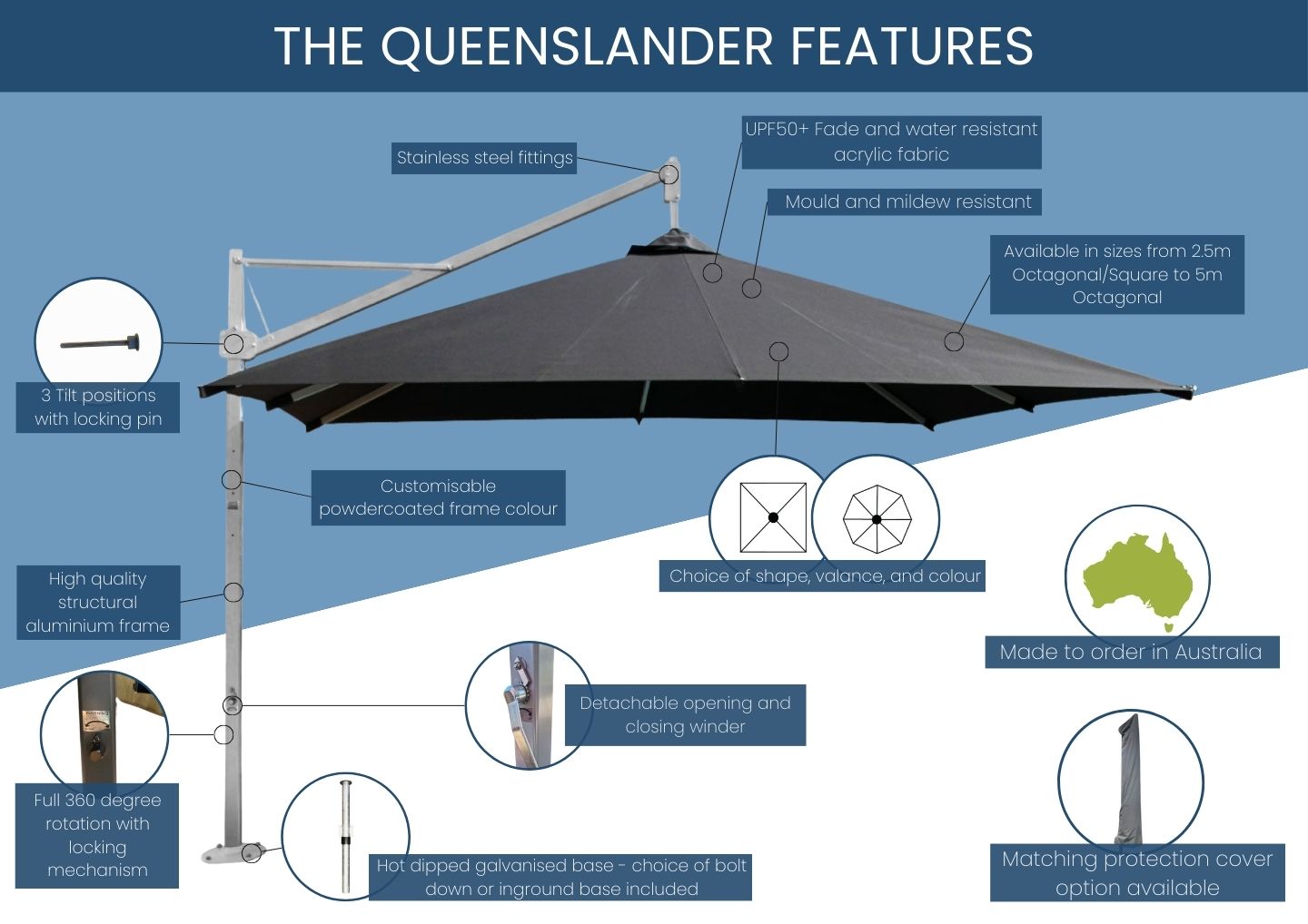 Queenslander Features Infographic