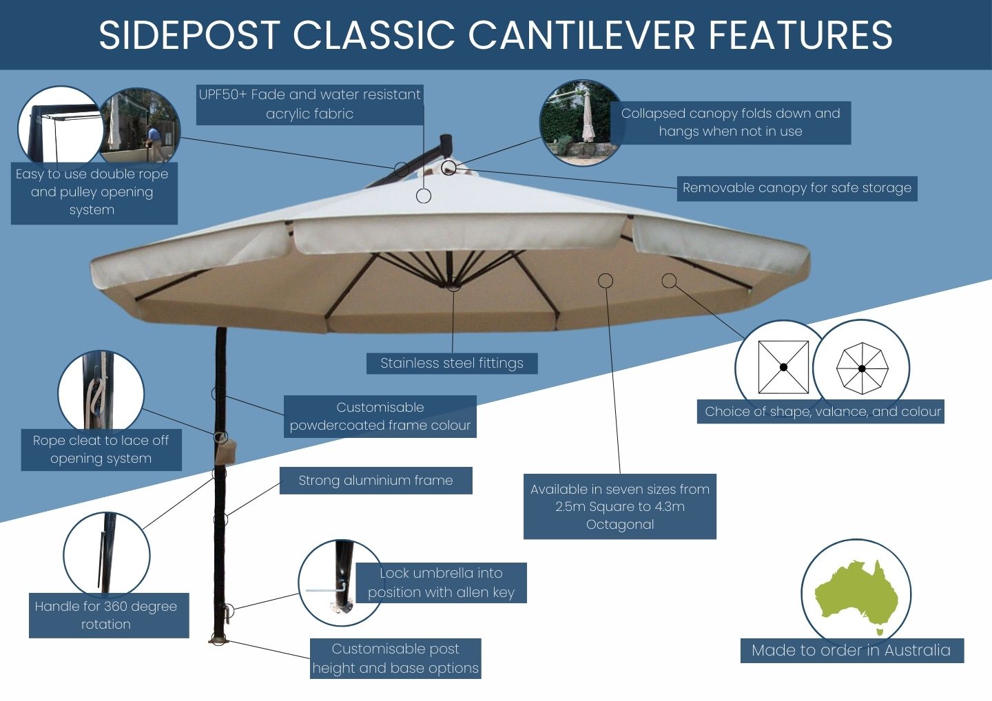 Sidepost Classic Features Infographic