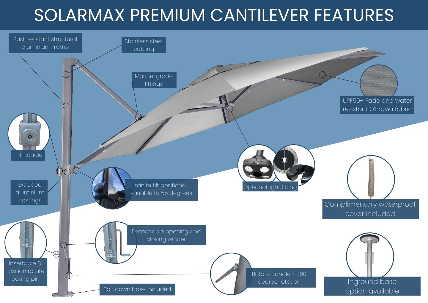 Solarmax Features Infographic