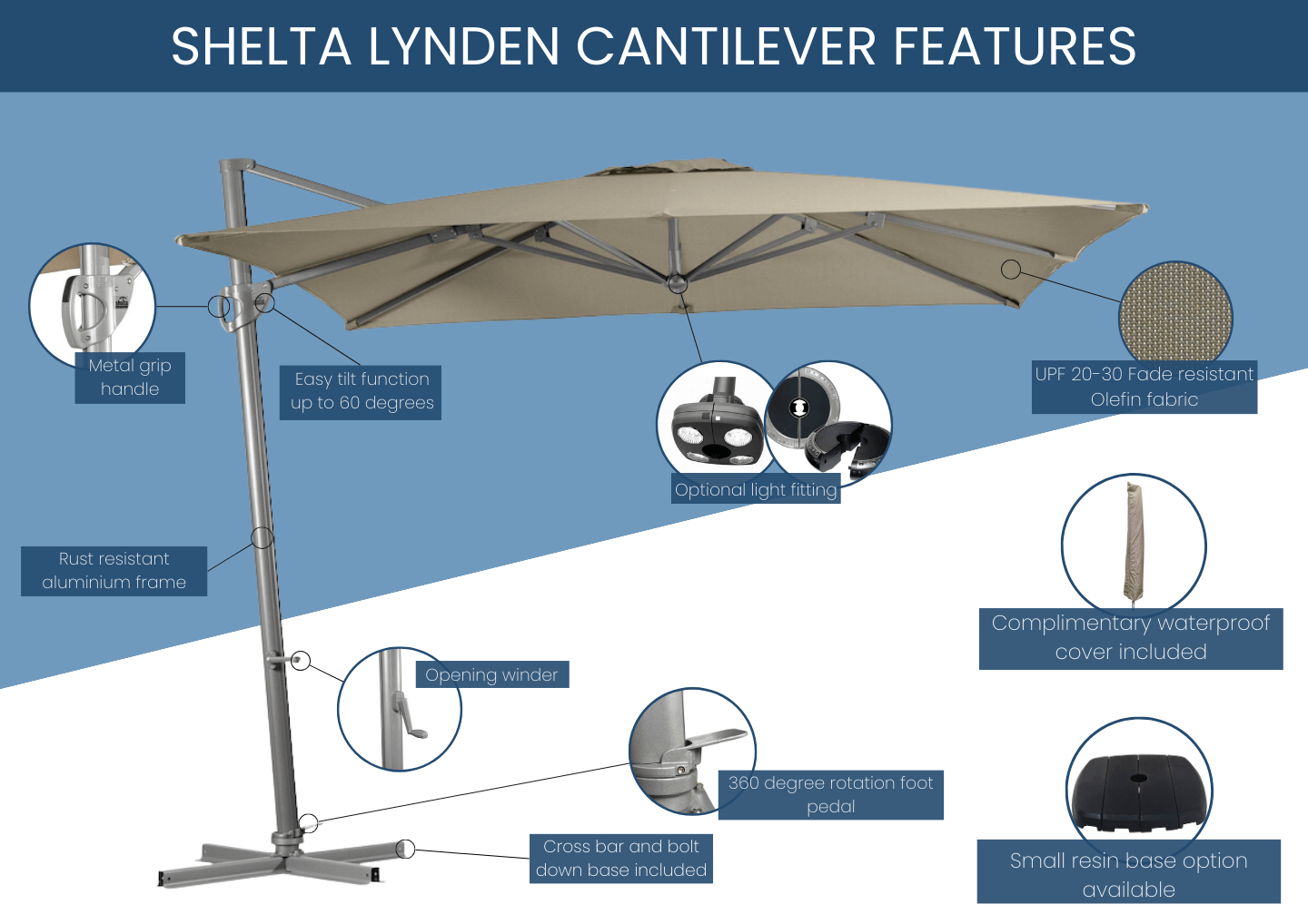 Lynden Cantilever Umbrella Features